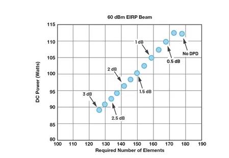 為何毫米波需要采用不同的DPD方法？如何量化其值？